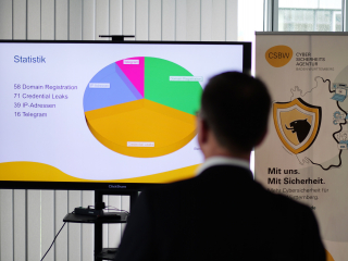 Beispielhafte Statistik aus Cyber-Monitoring wird auf einem Bildschirm gezeigt