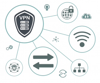 VPN Netzwerk